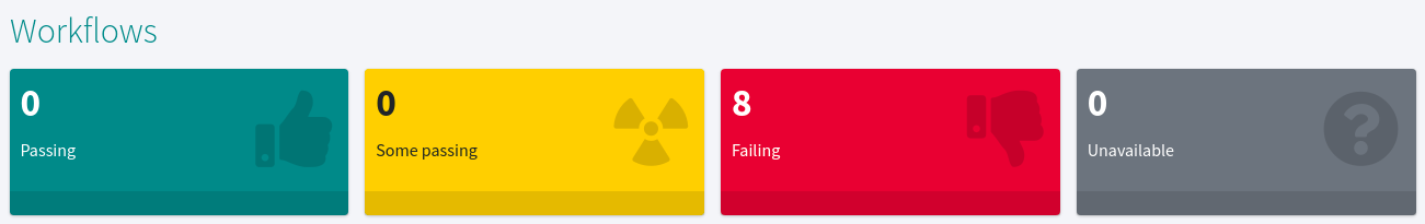 LM workflow status summary